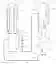 Fig. 02 - Fluidized bed regenerator, device for preparing low-carbon olefins, and use thereof