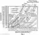 Fig. 05 - Autonomous Modular Flare Gas Conversion Systems and Methods