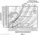 Fig. 07 - Autonomous Modular Flare Gas Conversion Systems and Methods
