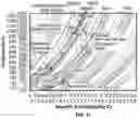Fig. 13 - Autonomous Modular Flare Gas Conversion Systems and Methods