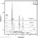 Fig. 01 - Bifunctional metal oxides and paraffin isomerization therewith