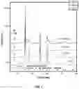 Fig. 02 - Bifunctional metal oxides and paraffin isomerization therewith