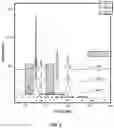 Fig. 04 - Bifunctional metal oxides and paraffin isomerization therewith
