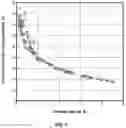 Fig. 06 - Bifunctional metal oxides and paraffin isomerization therewith