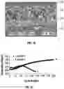 Fig. 05 - Triple-Layered Active Material with Composite Phase Intermediate Layer, Its Preparation and Regeneration Methods