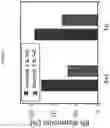 Fig. 04 - TWC activity using rhodium/platinum and tannic acid as a complexing and reducing agent