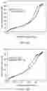 Fig. 19 - Process for reducing aromatic nitro compounds with supported catalyst