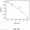 Fig. 22 - Process for reducing aromatic nitro compounds with supported catalyst