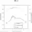 Fig. 03 - DEHYDROGENATION CATALYST FOR PRODUCING OLEFINS FROM ALKANE GAS AND PREPARATION METHOD THEREOF