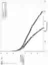Fig. 08 - METHOD OF IMPROVING ISOMERIZATION CATALYST LIFETIME
