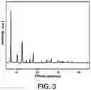 Fig. 04 - MOF CATALYSTS FOR OLIGOMERIZATION OF OLEFINS