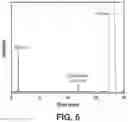 Fig. 07 - MOF CATALYSTS FOR OLIGOMERIZATION OF OLEFINS