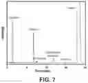 Fig. 08 - MOF CATALYSTS FOR OLIGOMERIZATION OF OLEFINS