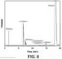 Fig. 09 - MOF CATALYSTS FOR OLIGOMERIZATION OF OLEFINS