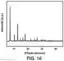 Fig. 17 - MOF CATALYSTS FOR OLIGOMERIZATION OF OLEFINS