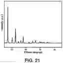 Fig. 22 - MOF CATALYSTS FOR OLIGOMERIZATION OF OLEFINS