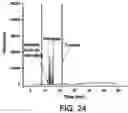 Fig. 25 - MOF CATALYSTS FOR OLIGOMERIZATION OF OLEFINS