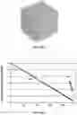 Fig. 18 - Catalyst, structures, reactors, and methods of forming same