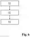 Fig. 05 - Methods For Producing and Using a Textile Machine Tool Part