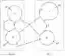 Fig. 202 - Organic electroluminescent materials and devices