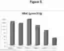 Fig. 07 - Composition and methods for producing tobacco plants and products having increased phenylalanine and reduced tobacco-specific nitrosamines (TSNAs)