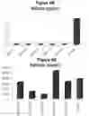 Fig. 08 - Composition and methods for producing tobacco plants and products having increased phenylalanine and reduced tobacco-specific nitrosamines (TSNAs)