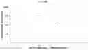 Fig. 09 - PRIMER, PROBE AND KIT FOR TUBERCULOSIS DIAGNOSIS USING URINE SAMPLE, AND USES THEREOF