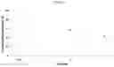 Fig. 12 - PRIMER, PROBE AND KIT FOR TUBERCULOSIS DIAGNOSIS USING URINE SAMPLE, AND USES THEREOF