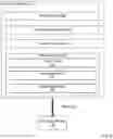 Fig. 07 - Blended operator and autonomous control in an autonomous vehicle