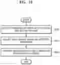 Fig. 16 - System-on-chip including low-dropout regulator