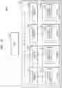 Fig. 26 - System-on-chip including low-dropout regulator