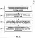 Fig. 08 - DESIGNING A STRUCTURAL PRODUCT INCLUDING STRUCTURAL ANALYSIS AND POST-PROCESSING