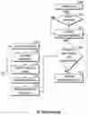 Fig. 09 - System and method for intermodal facility management