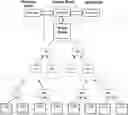 Fig. 01 - Two level crux chain platform for protecting and verifying blockchain data