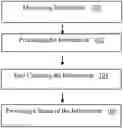 Fig. 01 - Optimized content generation method and system