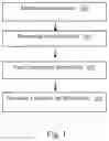 Fig. 02 - Optimized content generation method and system