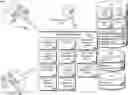 Fig. 01 - Dashboard interface, platform, and environment for automated negotiation, benchmarking, compliance, and auditing