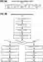 Fig. 10 - Apparatus and method for dynamic provisioning, quality of service, and prioritization in a graphics processor