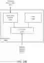 Fig. 30 - Apparatus and method for dynamic provisioning, quality of service, and prioritization in a graphics processor