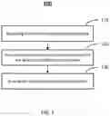 Fig. 02 - METHODS OF SLEEP STAGE SCORING WITH UNSUPERVISED LEARNING AND APPLICATIONS OF SAME