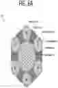 Fig. 07 - Mobile heat pipe cooled fast reactor system