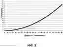 Fig. 06 - Purification process for the preparation of non-carrier added copper-64