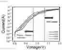 Fig. 07 - Resistive switching element and memory device including the same
