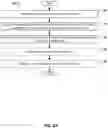 Fig. 09 - Management of communication channels in wireless networks
