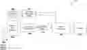 Fig. 01 - COMPUTATION OF PARAMETERS OF A BODY USING AN ELECTRIC FIELD