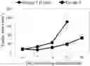 Fig. 01 - ASCORBIC ACID AND QUINONE COMPOUND FOR CANCER TREATMENT