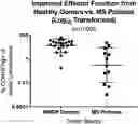 Fig. 01 - METHODS OF TREATING AUTOIMMUNE DISEASE USING ALLOGENEIC T CELLS