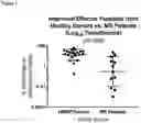 Fig. 02 - METHODS OF TREATING AUTOIMMUNE DISEASE USING ALLOGENEIC T CELLS