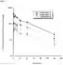Fig. 02 - CYCLOSPORIN COMPOSITIONS