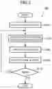 Fig. 07 - Program, electronic device, method, and system